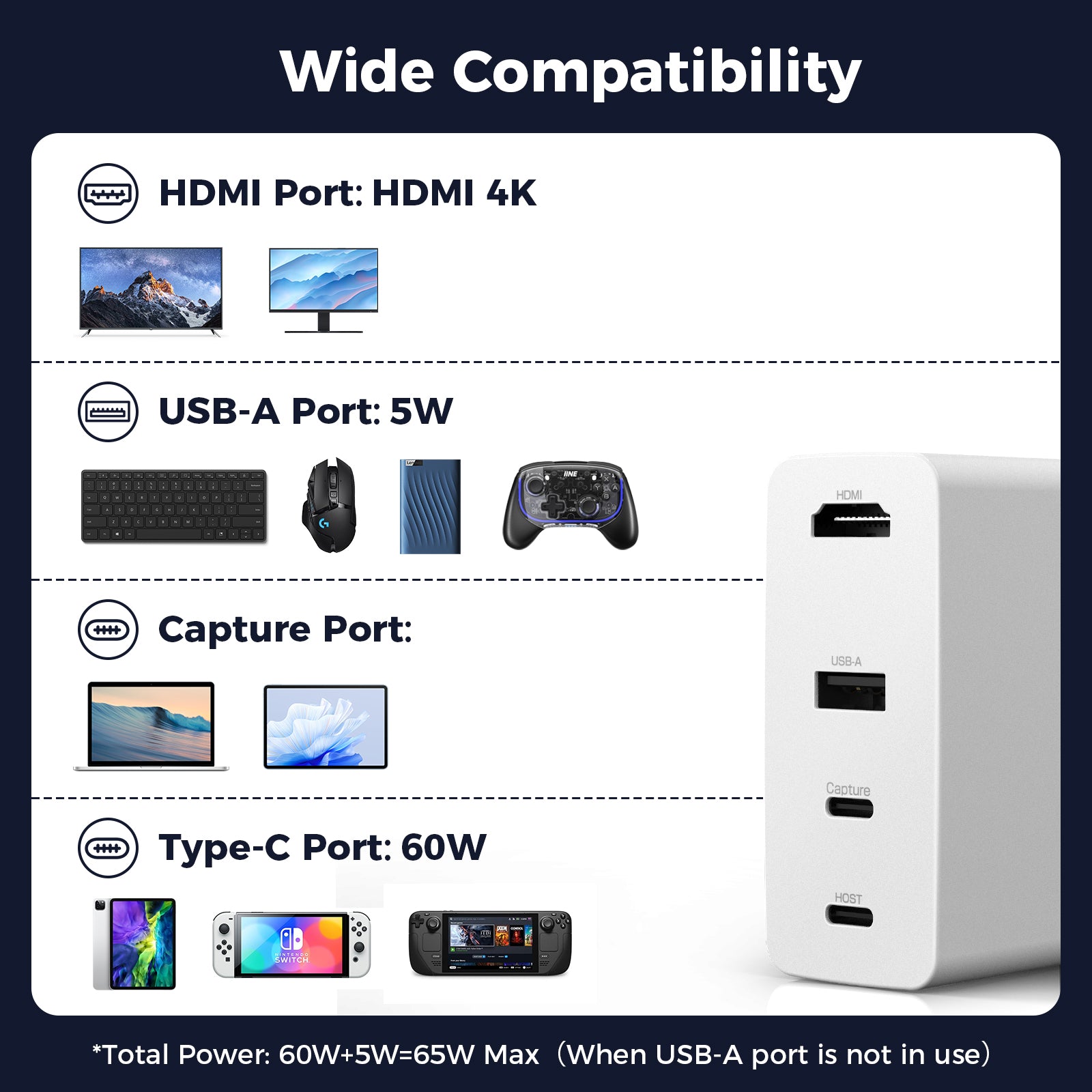 IINE 65W Gallium Nitride Video Capture Charger for Switch/Steam deck/Pad