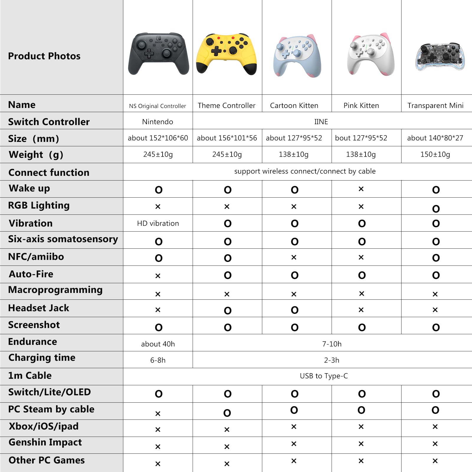 IINE Nintendo Switch Transparent Mini Controller