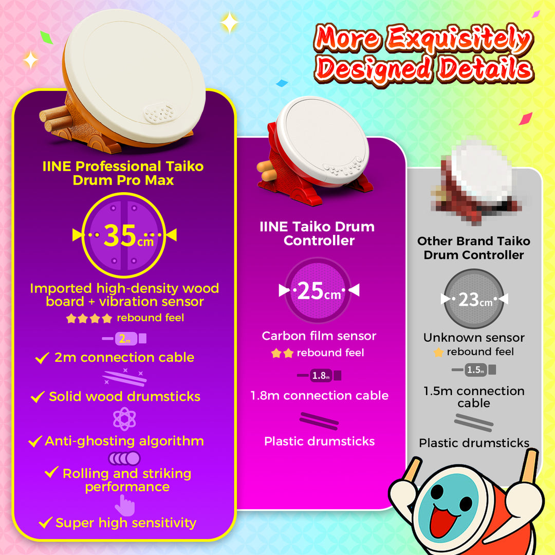 IINE Professional Taiko Drum Pro Max IINE Official Store