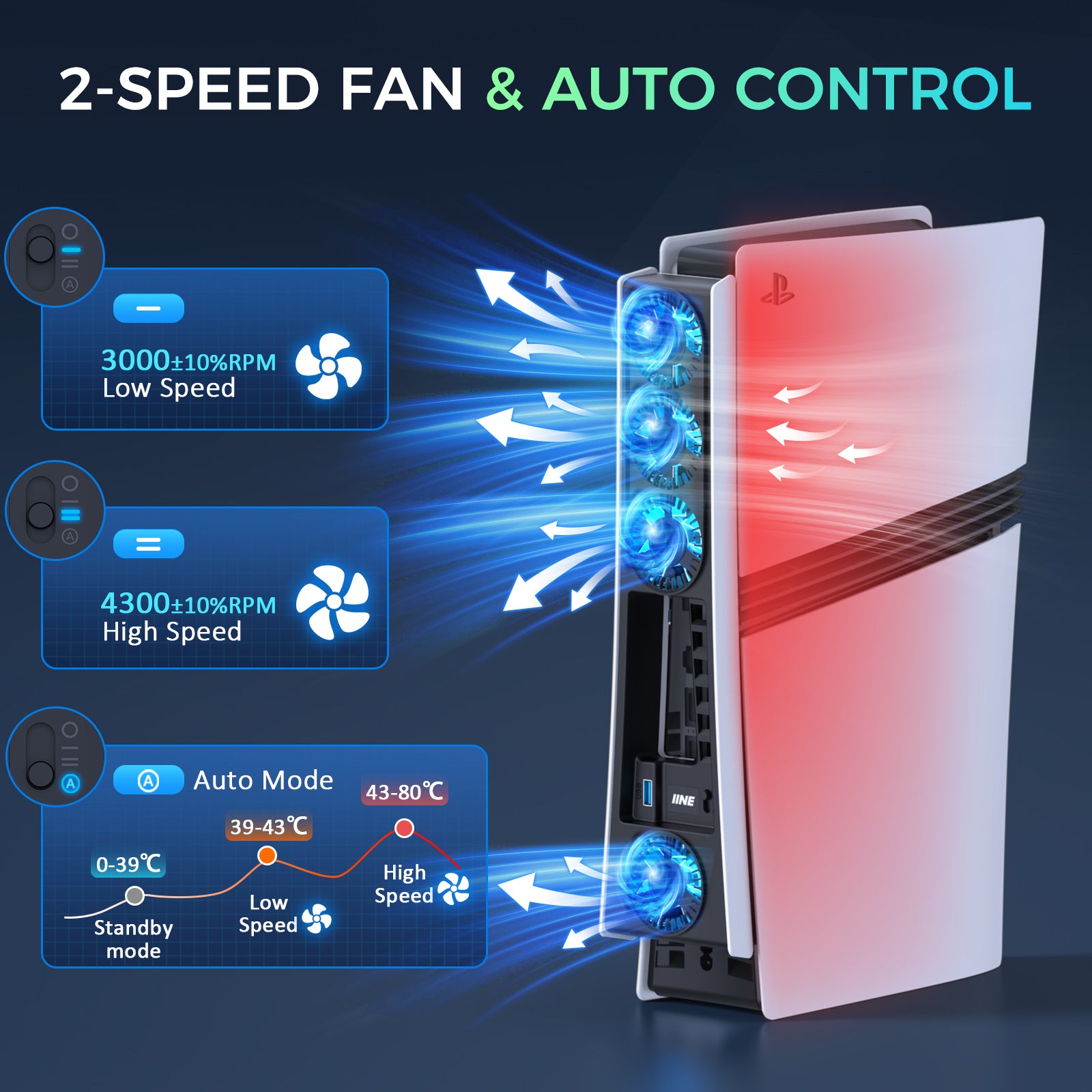 IINE Cooling Fan for PS5 Pro Disc & Digital