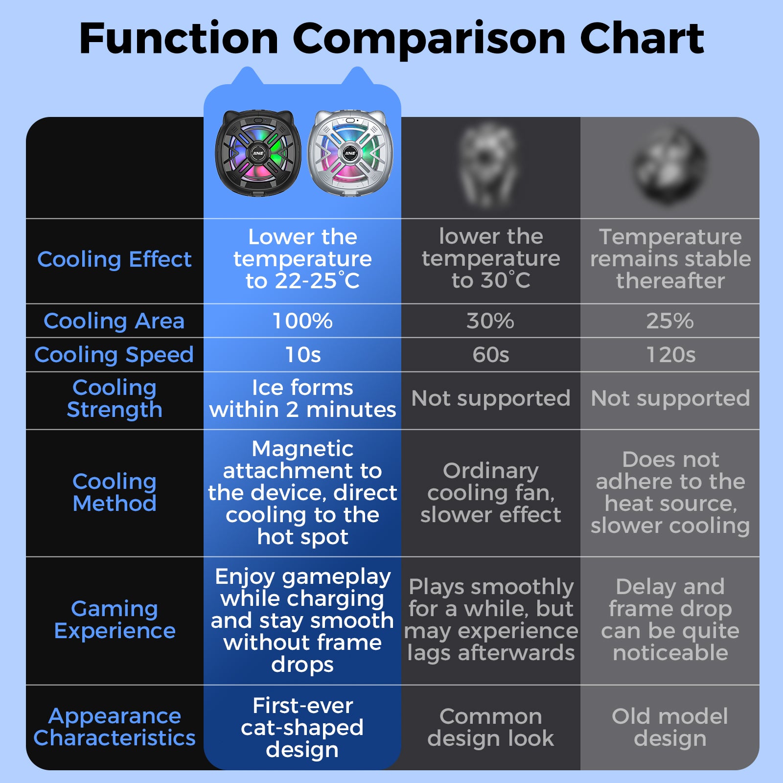 IINE Chill Meow Magnetic Cooling Fan /Magnetic Installation Compact and Light weight /Vibrant RGB Lighting