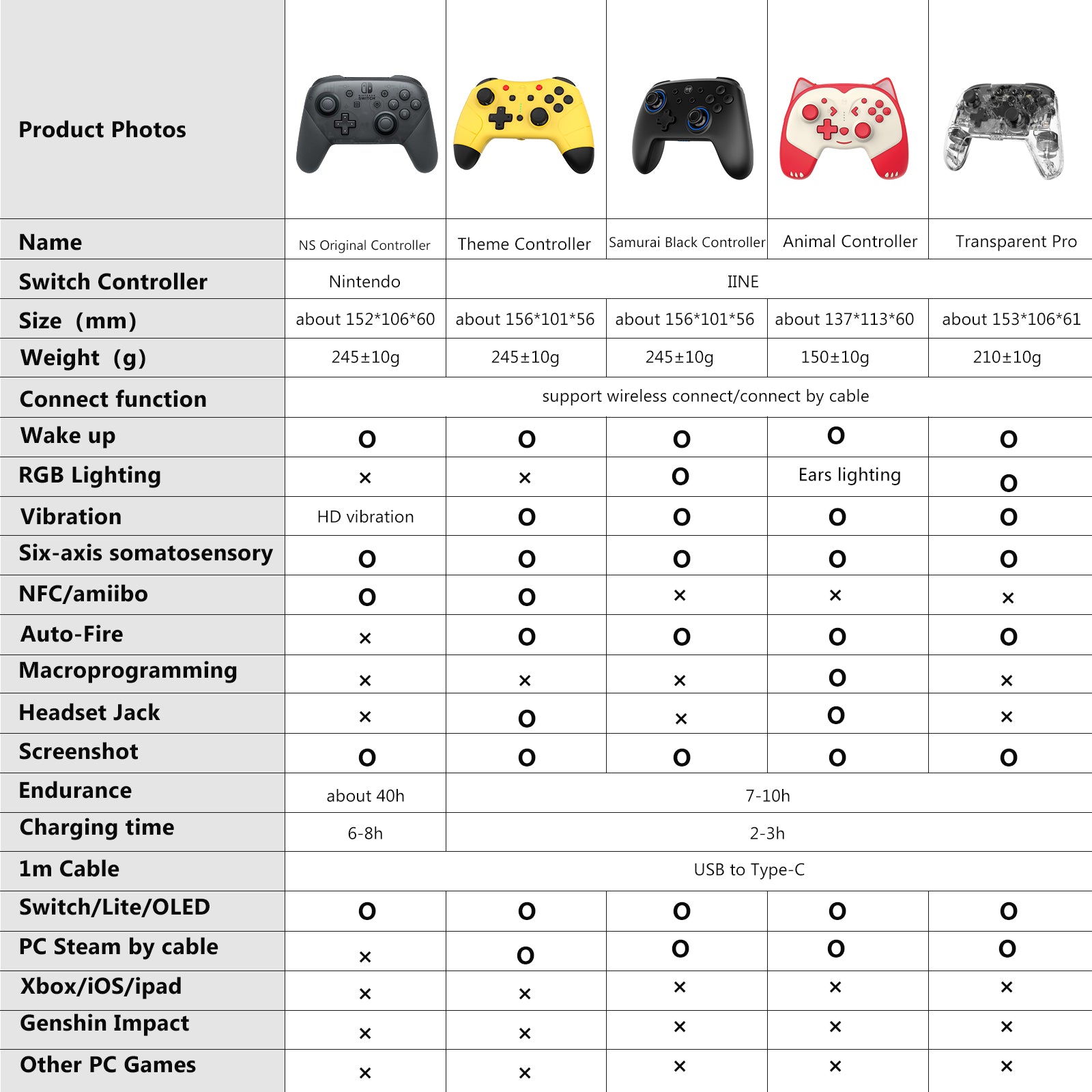 IINE Nintendo Switch Animal Controller